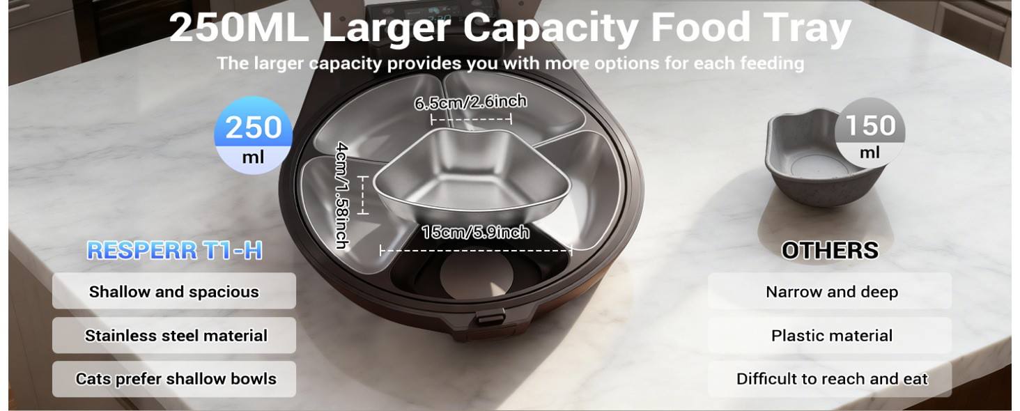 T1-H automatic cat feeder 250ml large capacity stainless steel food tray vs ordinary 150ml plastic bowl size comparison detail chart, Lmzoe