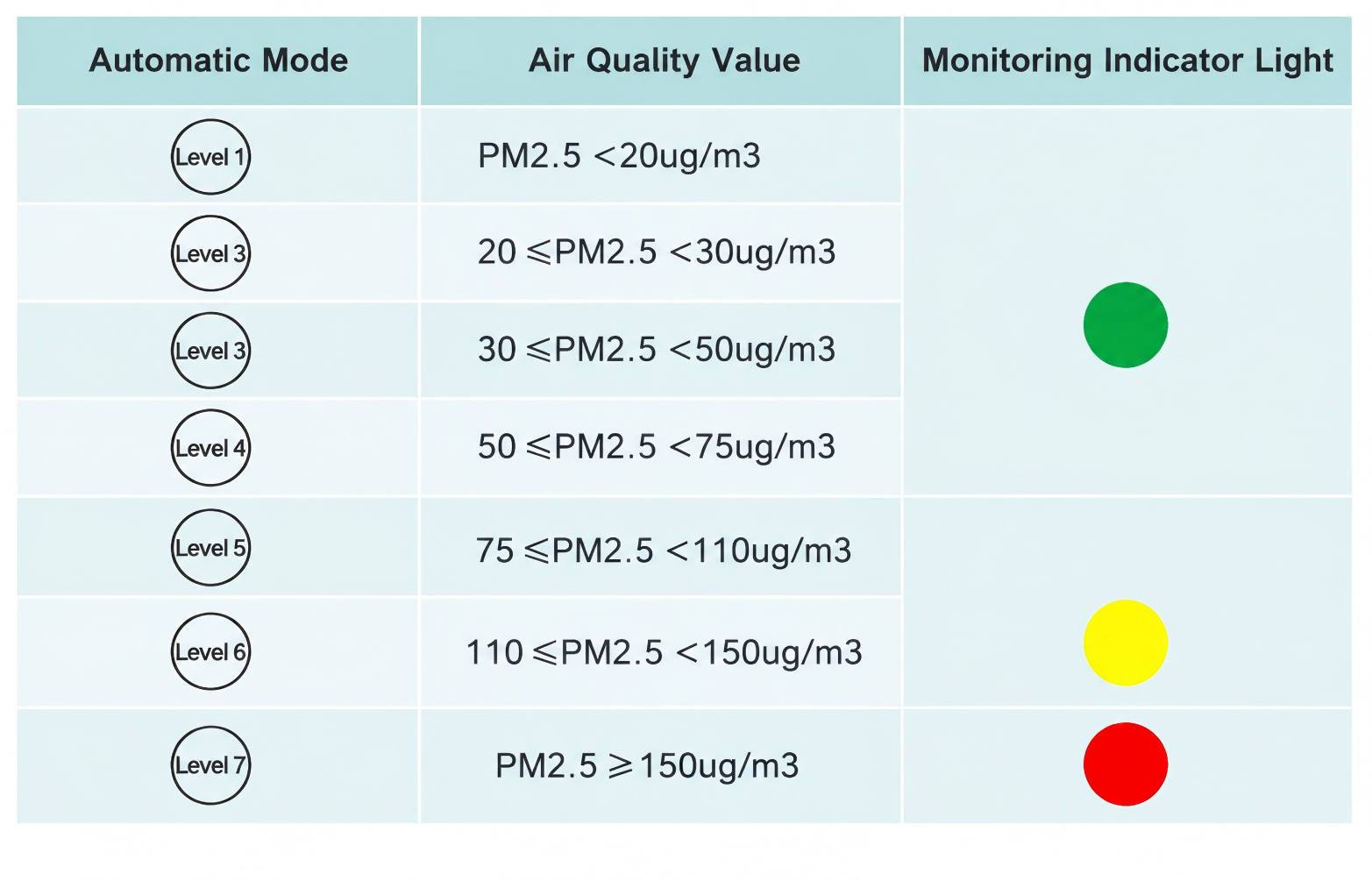 Desktop air purifier automatic mode table with PM2.5 value and color indicator light guide, detail view, Lmzoe
