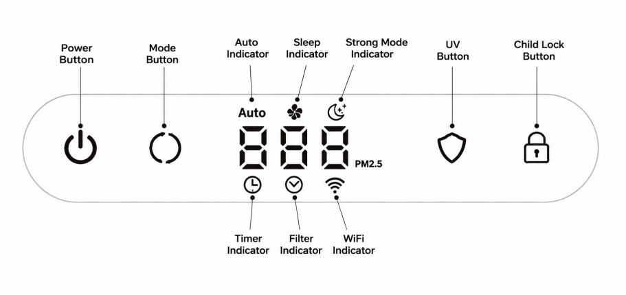 Desktop air purifier control panel diagram showing buttons and indicator lights, operation guide view, Lmzoe