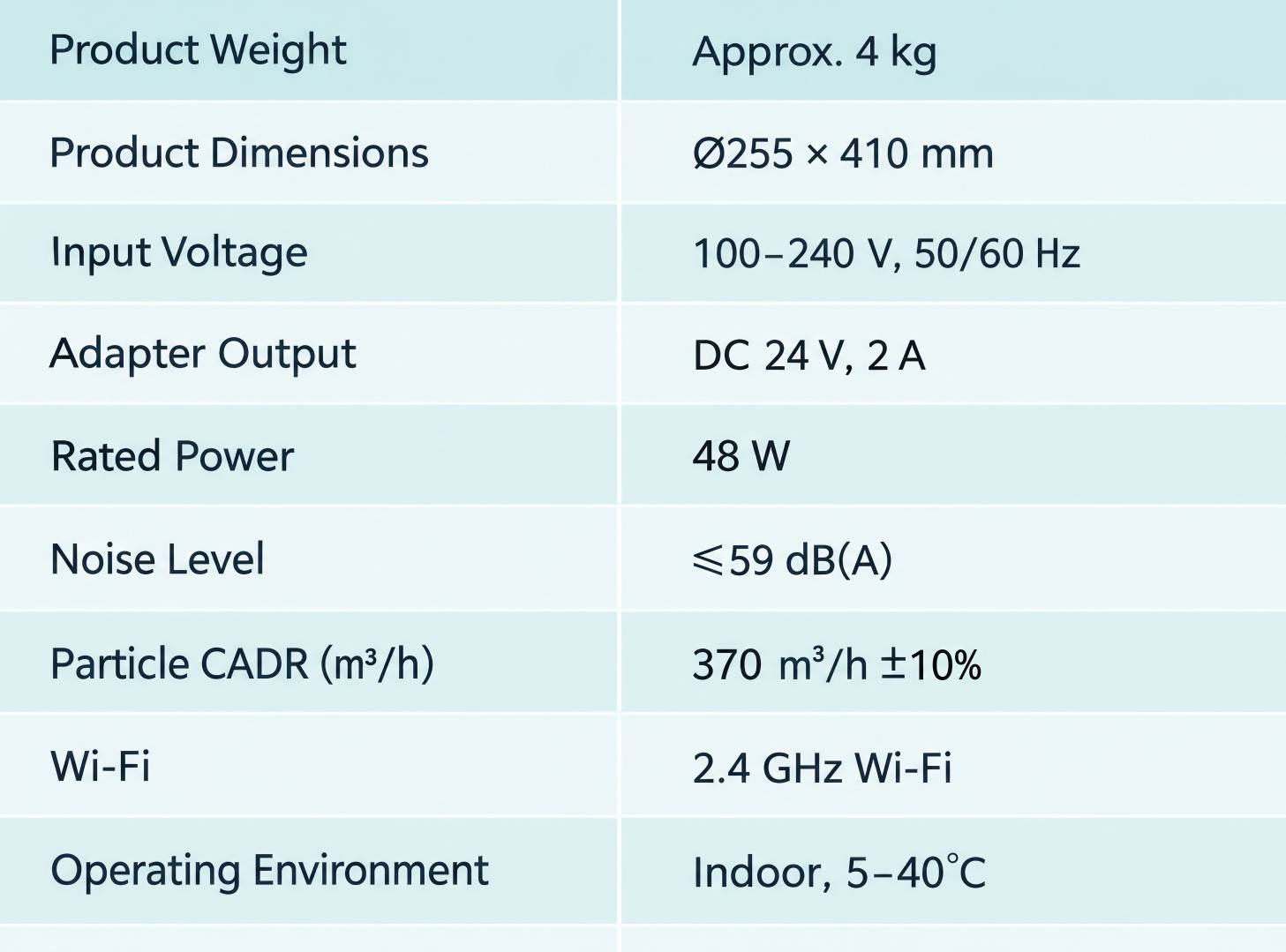 Desktop air purifier specification table showing size, weight, power and CADR parameters, detail view, Lmzoe